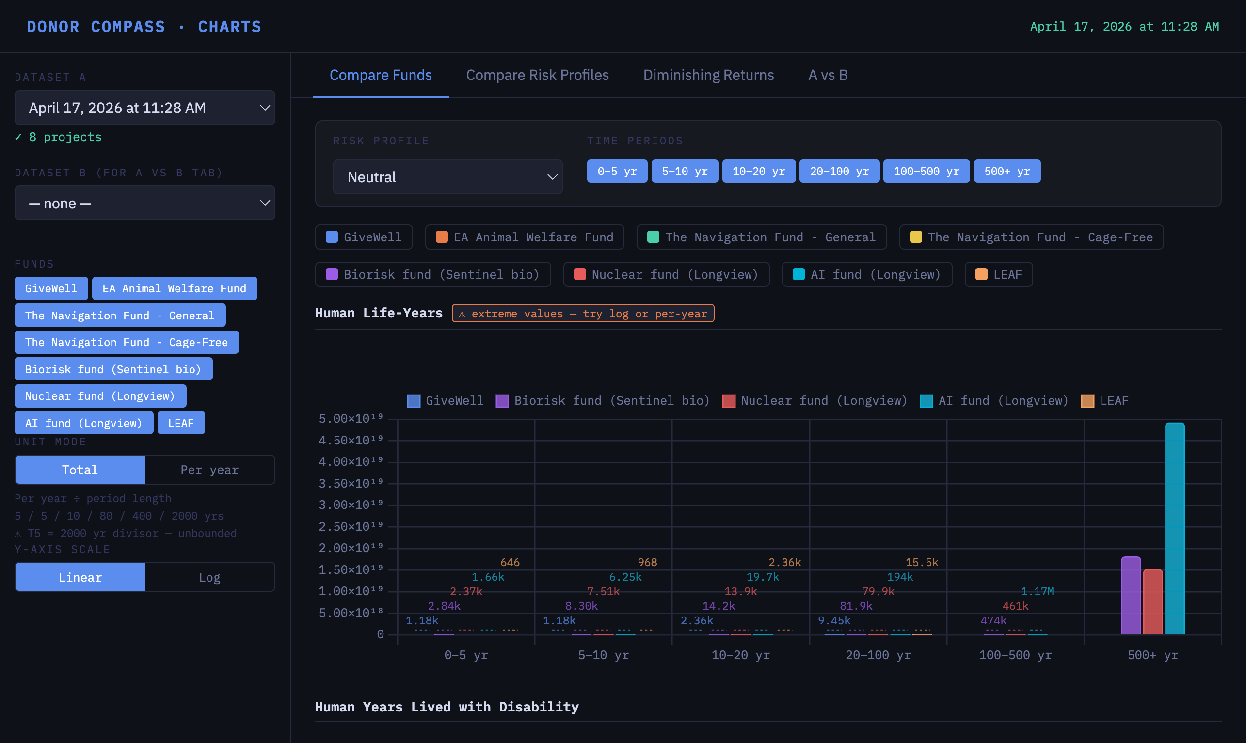 Data Viewer
